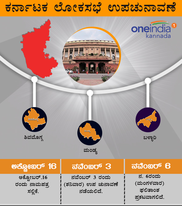 Infographics : Lok Sabha and Assembly Elections by poll dates