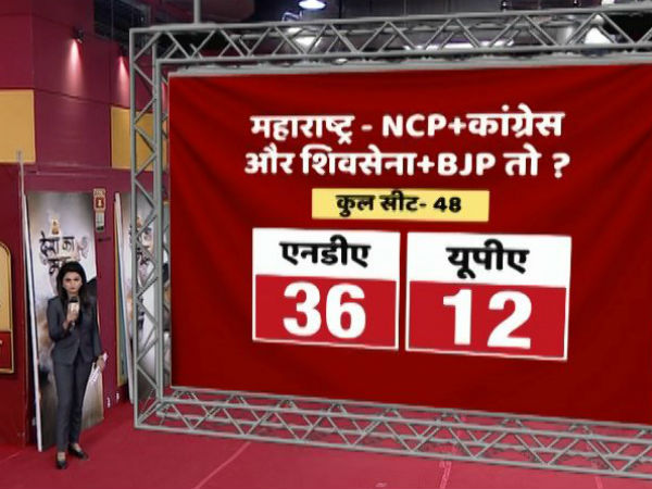  abp c voters motn survey 2018 bjp will win more ls seats in maharashtra