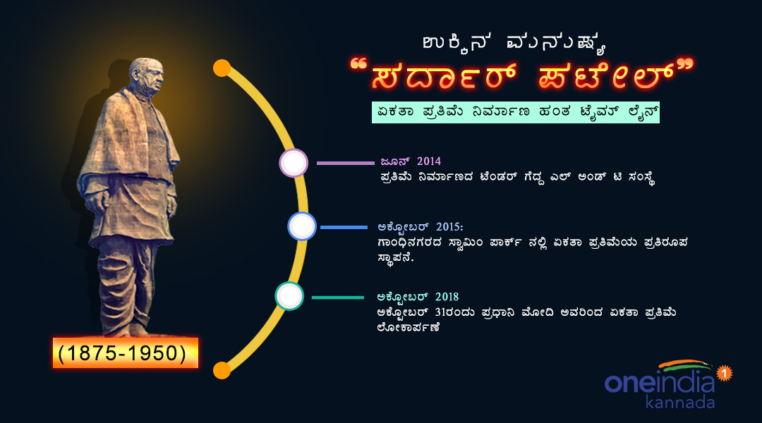 Infographics Timeline construction of Statue of Unity 