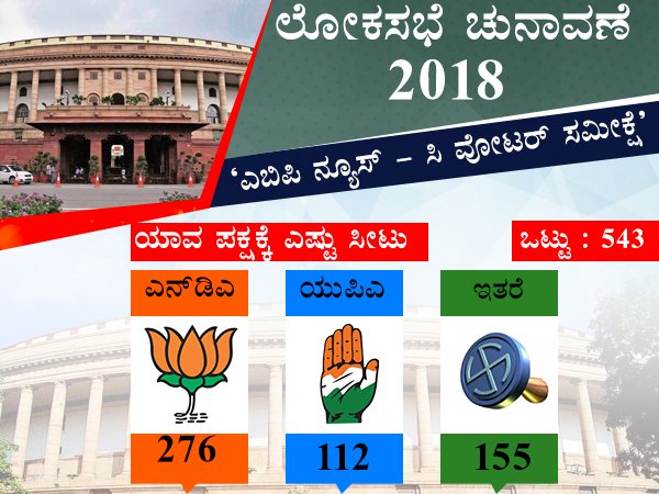 ಎಬಿಪಿ ನ್ಯೂಸ್ ಮತ್ತು ಸಿವೋಟರ್ ಜಂಟಿ ಸಮೀಕ್ಷೆ 