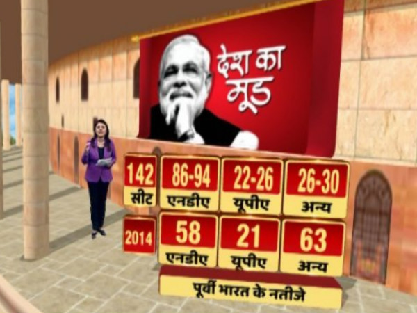 ಪೂರ್ವ ಭಾರತದಲ್ಲಿ ಎನ್ ಡಿಎ ಜಯಭೇರಿ 