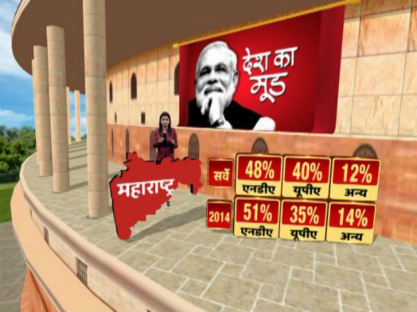 ಬಿಜೆಪಿ ಸರಕಾರವಿರುವ ಮಹಾರಾಷ್ಟ್ರ 