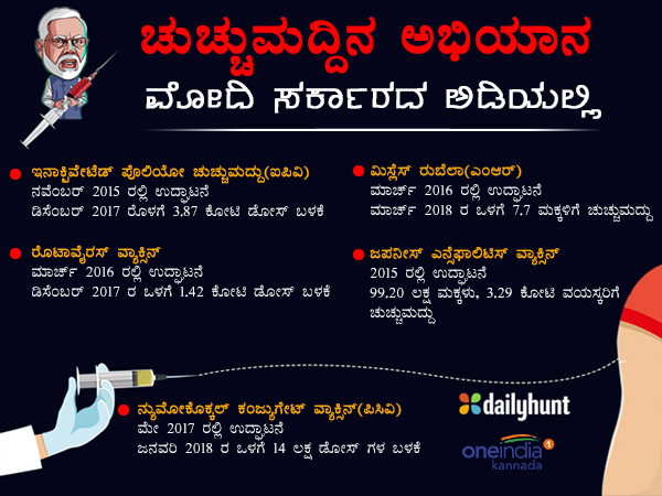 From Modicare to Indradhanush, NDA govt committed to ensuring affordable healthcare 