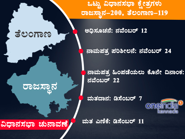 ರಾಜಸ್ಥಾನ ಹಾಗೂ ತೆಲಂಗಾಣದ ಚುನಾವಣೆ ದಿನಾಂಕ
