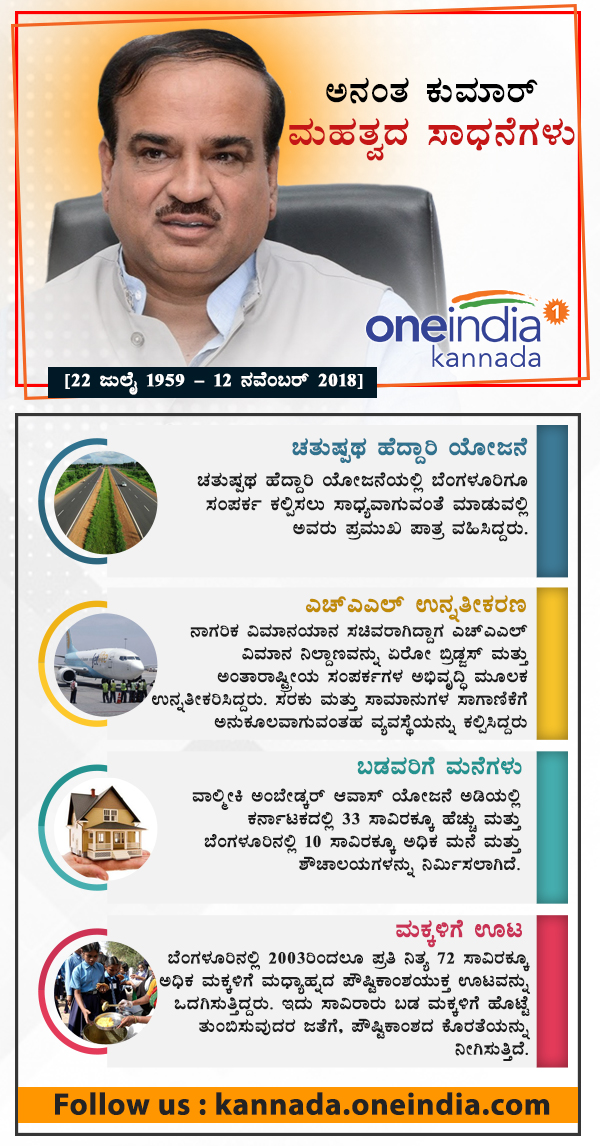 1959 to 2018: Foot steps of Ananth kumar