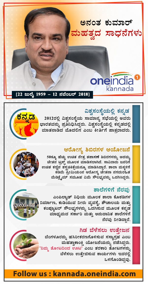 1959 to 2018: Foot steps of Ananth kumar