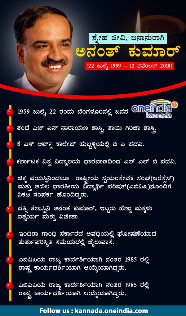 ಬೆಂಗಳೂರಿನಲ್ಲಿ ಜನನ