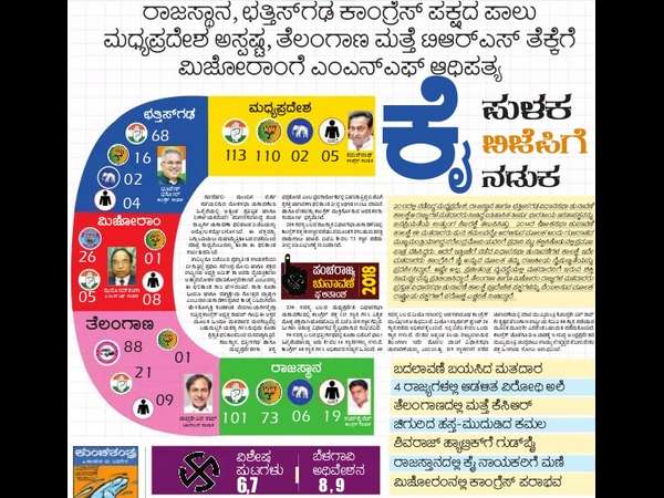 ಕೈ ಪುಳಕ, ಕಮಲ ನಡುಕ: ಸಂಯುಕ್ತ ಕರ್ನಾಟಕ