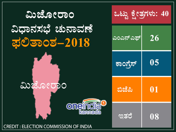 ಮಿಜೋರಾಂ