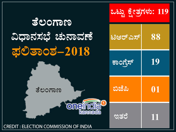 ತೆಲಂಗಾಣ