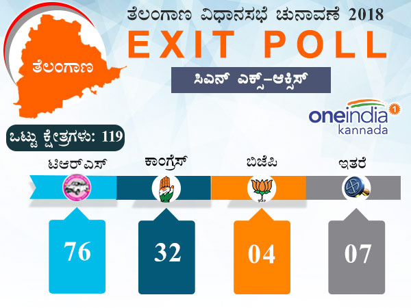 ಸಿಎನ್ ಎಕ್ಸ್-ಆಕ್ಸಿಸ್ ಸಿಎನ್ ಎಕ್ಸ್-ಆಕ್ಸಿಸ್