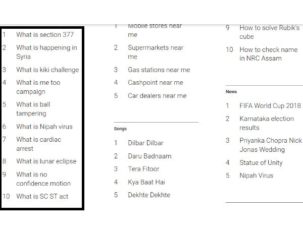 ಸೆಕ್ಷನ್ 377 ಬಗ್ಗೆ ಹೆಚ್ಚು ಸರ್ಚ್