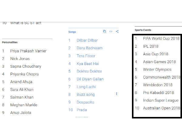 ಕ್ರೀಡೆ ಟಾಪ್ 10