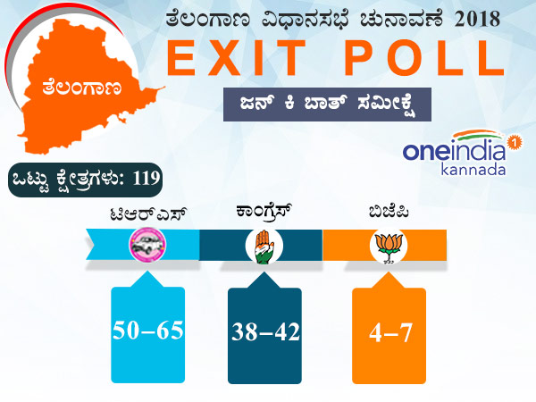 ಜನ್ ಕಿ ಬಾತ್ ಸಮೀಕ್ಷೆ ಜನ್ ಕಿ ಬಾತ್ ಸಮೀಕ್ಷೆ