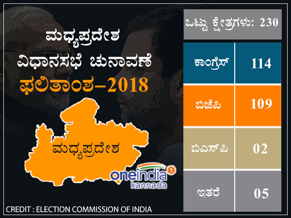 ಮಧ್ಯಪ್ರದೇಶ