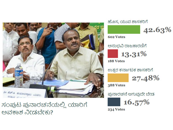 ಯಾರಿಗೆ ಸಂಪುಟದಲ್ಲಿ ಅವಕಾಶ ನೀಡಬೇಕು?