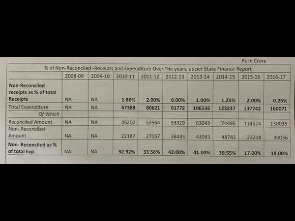 ಹೊಂದಾಣಿಕೆಯಾದ ಲೆಕ್ಕದ ವಿವರ