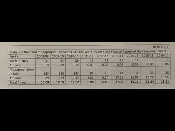 ಪ್ರಮಾಣಪತ್ರ ಸಲ್ಲಿಕೆ ವಿವಾದ