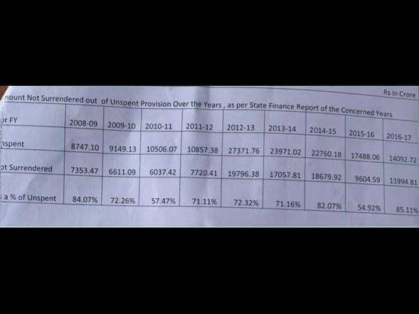 11,994 ಕೋಟಿ ರೂ ಅವ್ಯವಹಾರ