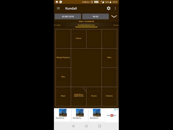ಜನ್ಮ ಲಗ್ನದಲ್ಲೇ ಗುರು ಇರುವುದು ಅತ್ಯುತ್ತಮ ವಿಚಾರ