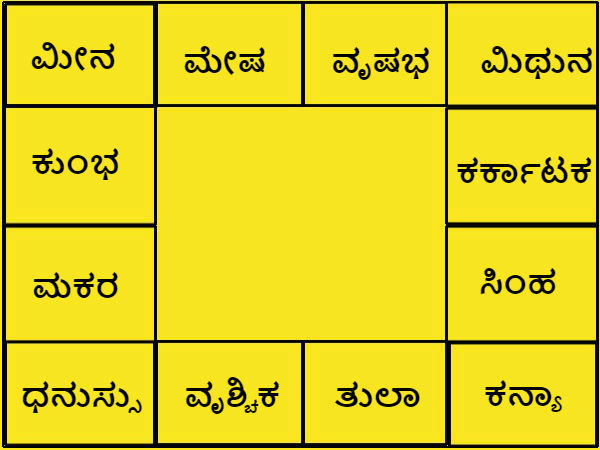 ಲಗ್ನದಿಂದ ಮೂರು, ಏಳು ಹಾಗೂ ಹತ್ತನೇ ಸ್ಥಾನ ಕೂಡ ಮುಖ್ಯ