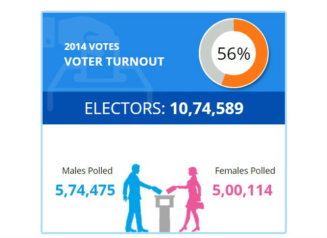 Bengaluru central lok sabha constituency profile