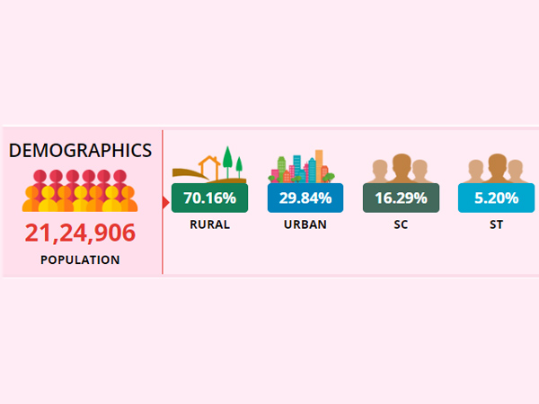 Bagalkot lok sabha constituency profile