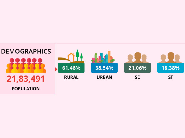 Lok Sabha Election 2019 : Bellary LS Constituency profile 