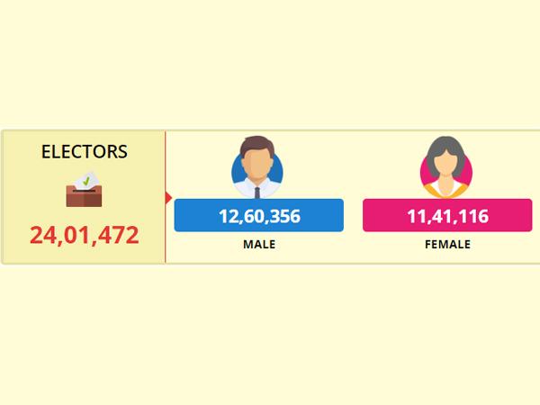 Lok Sabha Election 2019 : Bengaluru North LS Constituency profile 