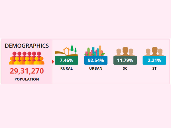 Lok Sabha Election 2019 : Bengaluru North LS Constituency profile 