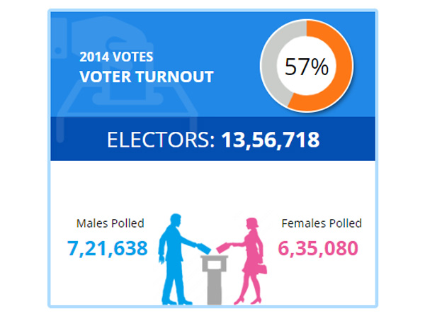Lok Sabha Election 2019 : Bengaluru North LS Constituency profile 