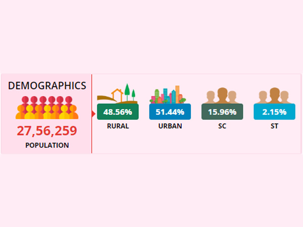 Lok Sabha Election 2019 : Bangalore Rural LS Constituency profile 