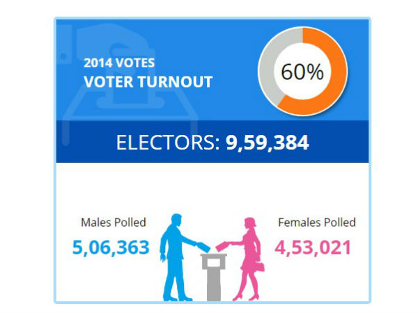 Lok Sabha Election 2019 : Bidar LS Constituency profile 