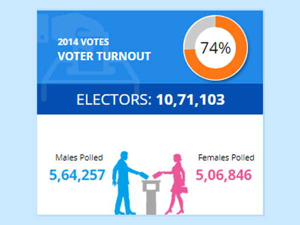 lok sabha elections 2019 chikkodi constituency profile