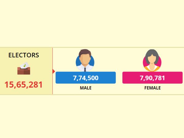 Lok Sabha Elections 2019 : Dakshina Kannada Lok Sabha Constituency profile