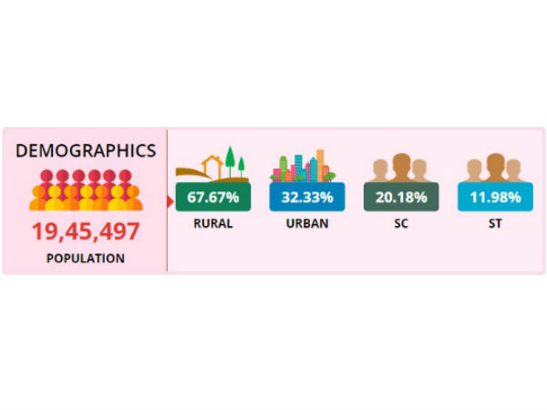 Davanagere lok sabha constituency profile