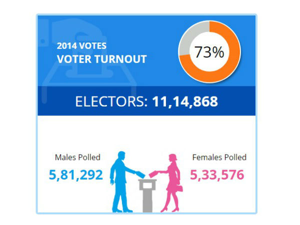 Davanagere lok sabha constituency profile