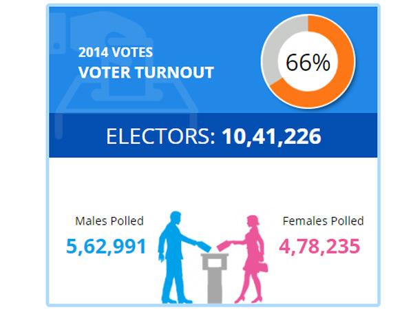 Dharwad Lok Sabha constituency profile 
