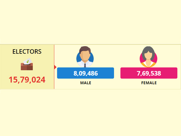 Dharwad Lok Sabha constituency profile 