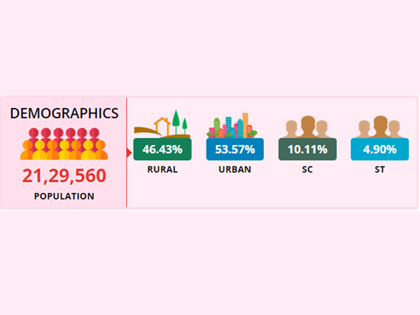 Dharwad Lok Sabha constituency profile 