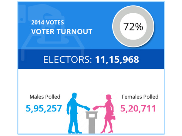 Gadag Haveri Lok Sabha constituency profile 
