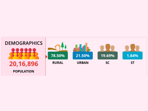 Lok Sabha Election 2019 : Hassan LS Constituency profile 