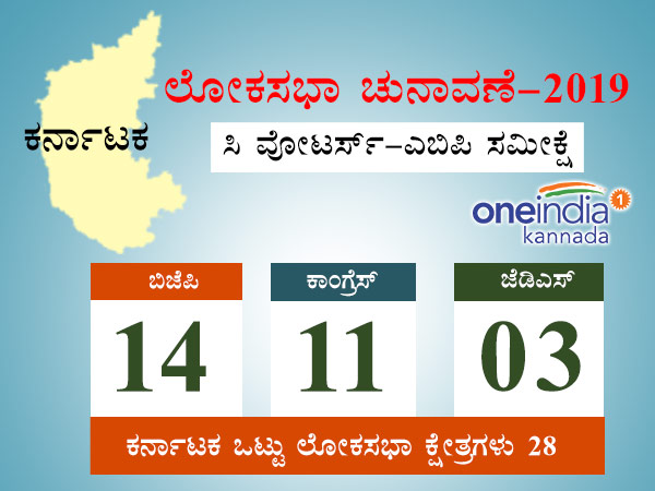 lok sabha lections 2019 c voter abp news desh ka mood survey karnataka bjp 14 congress 11 jds 3 seats