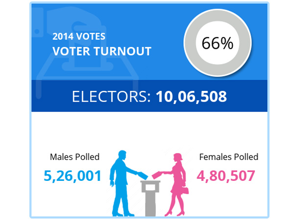 Lok Sabha Election 2019 : Koppal LS Constituency profile 