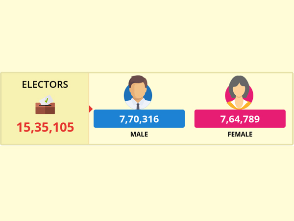 Lok Sabha Election 2019 : Koppal LS Constituency profile 