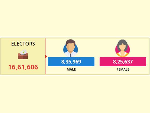 Raichur Lok Sabha constituency profile 