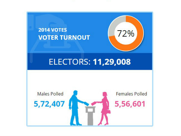 Shivamogga lok sabha constituency profile