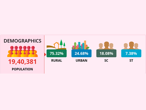 Tumakuru lok sabha constituency profile in Kannada
