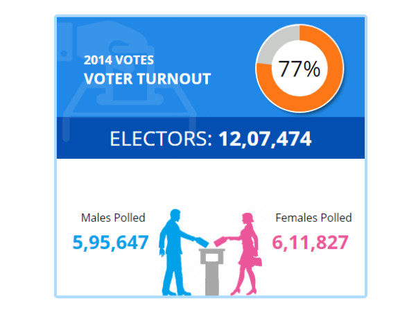 Lok Sabha Election 2019 : Uttara Kannada LS Constituency profile 