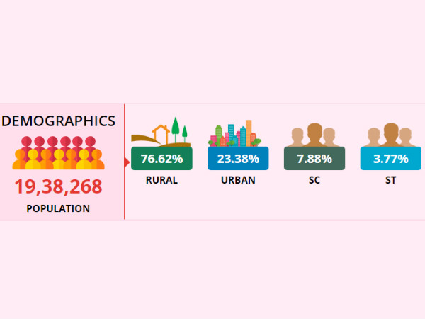 Lok Sabha Election 2019 : Uttara Kannada LS Constituency profile 